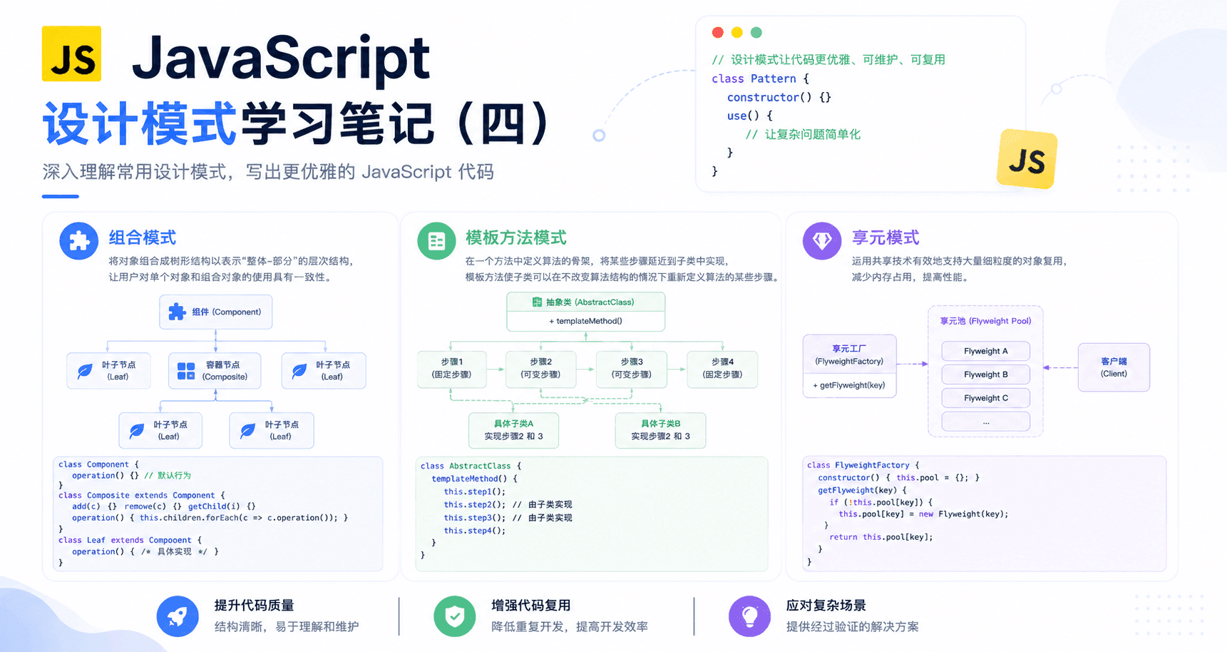 JavaScript 设计模式学习笔记（四）