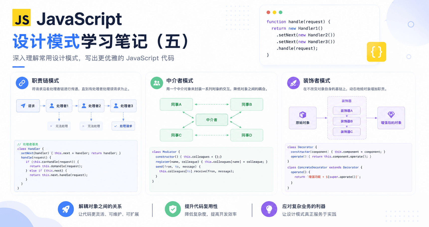 JavaScript 设计模式学习笔记（五）