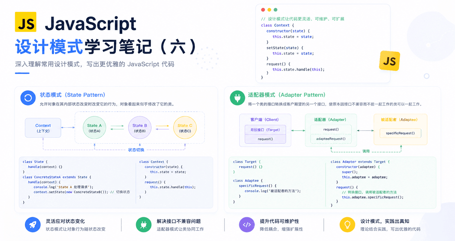 JavaScript 设计模式学习笔记（六）