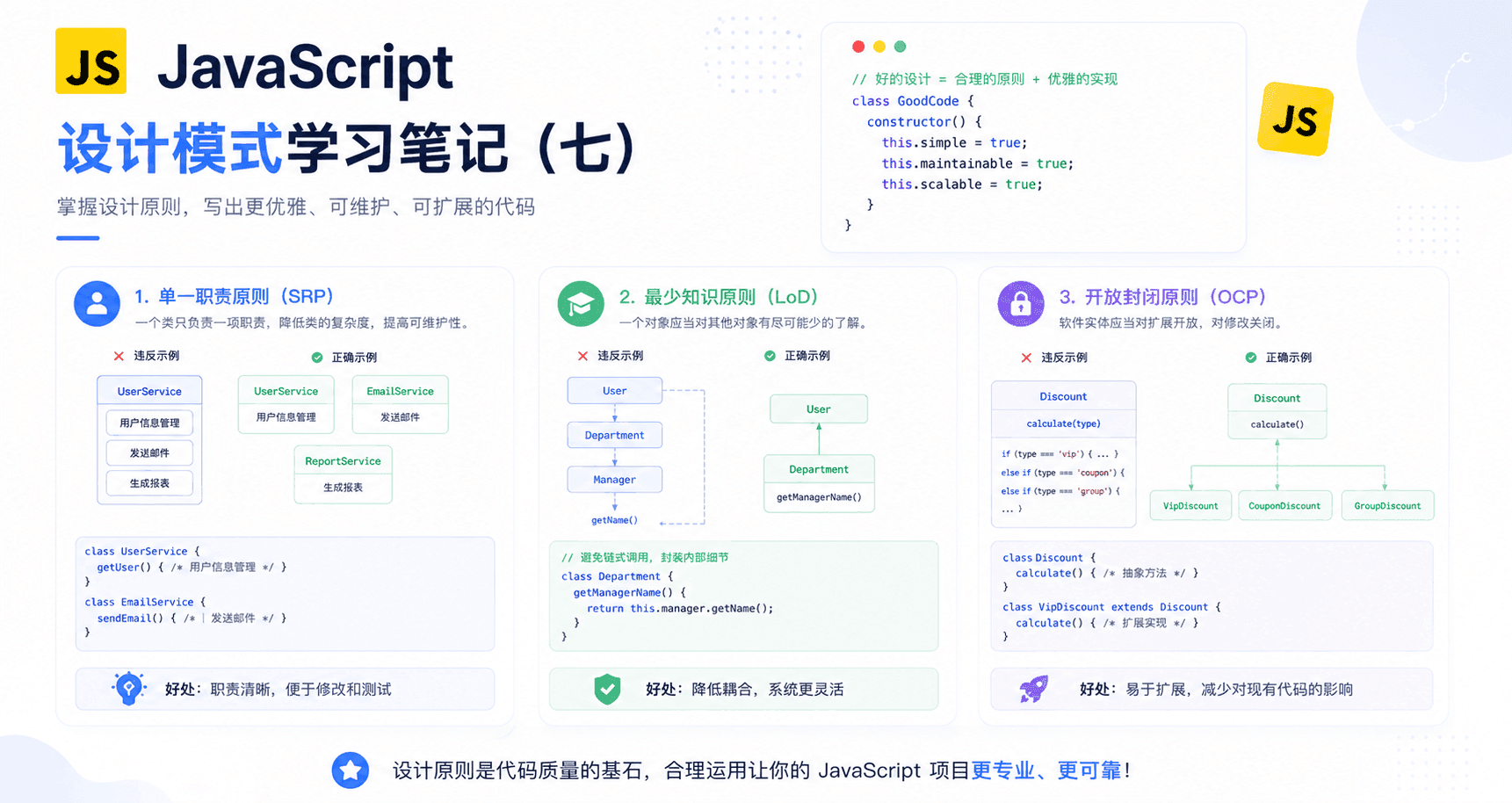 JavaScript 设计模式学习笔记（七）